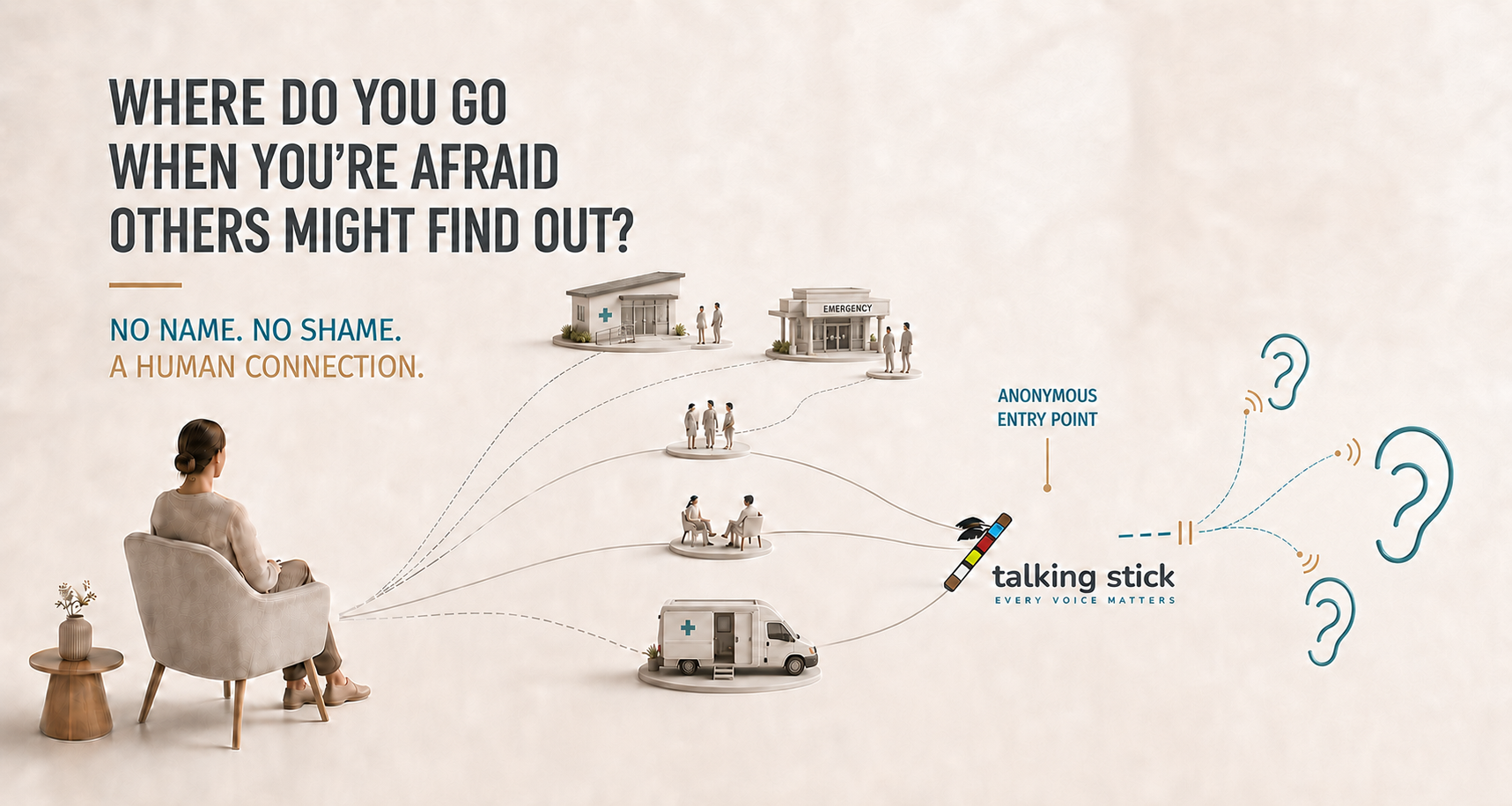 Talking Stick provides an anonymous path to human connection alongside traditional services.